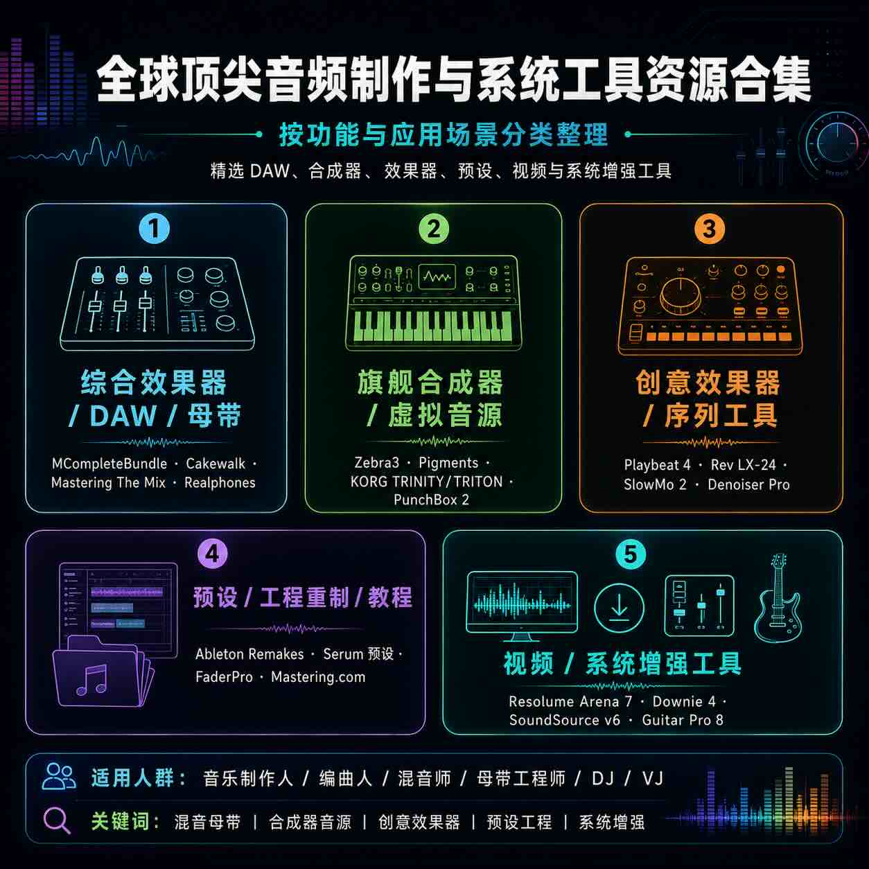 顶尖音乐制作、混音效果器与全能系统工具终极合集