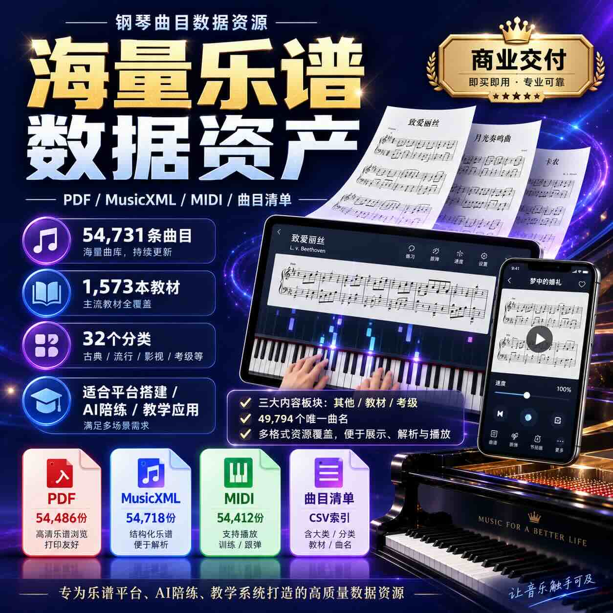钢琴乐谱数据资源包 5.4万+曲目 PDF+MusicXML+MIDI 1573本教材 AI陪练·乐谱APP·教学系统开发数据 练琴打谱学习资源