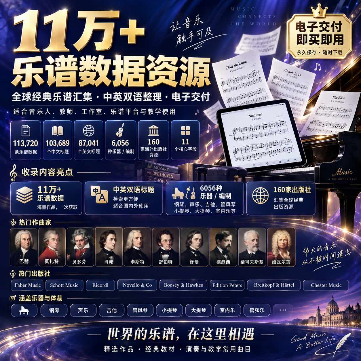 11万+全球乐谱数据资源介绍：从巴赫、莫扎特到现代作品，覆盖160家出版社与丰富乐器编制