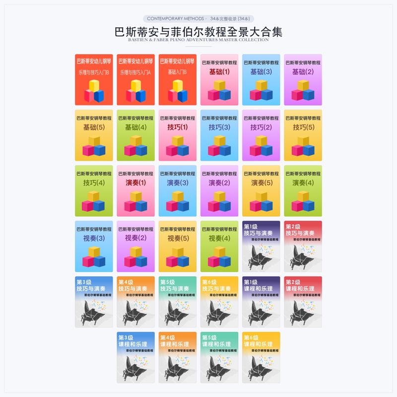 AI钢琴陪练APP数据资产库 PDF MusicXML MIDI JSON乐谱数据资源包 练琴软件开发素材 AI识别训练数据
